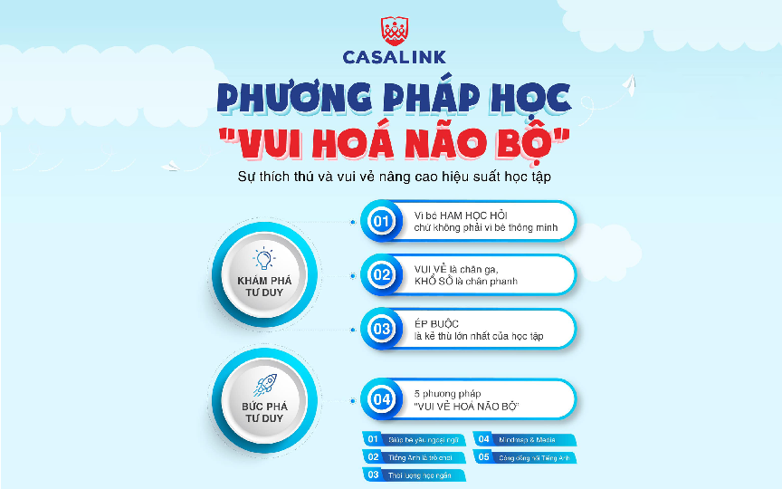 Phương pháp vui hóa não bộ trong tiếng Anh