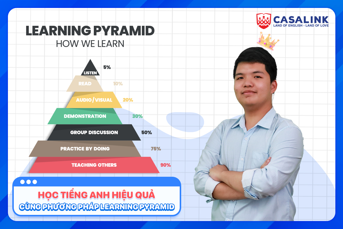 7 bước học tiếng Anh hiệu quả cùng phương pháp Learning Pyramid