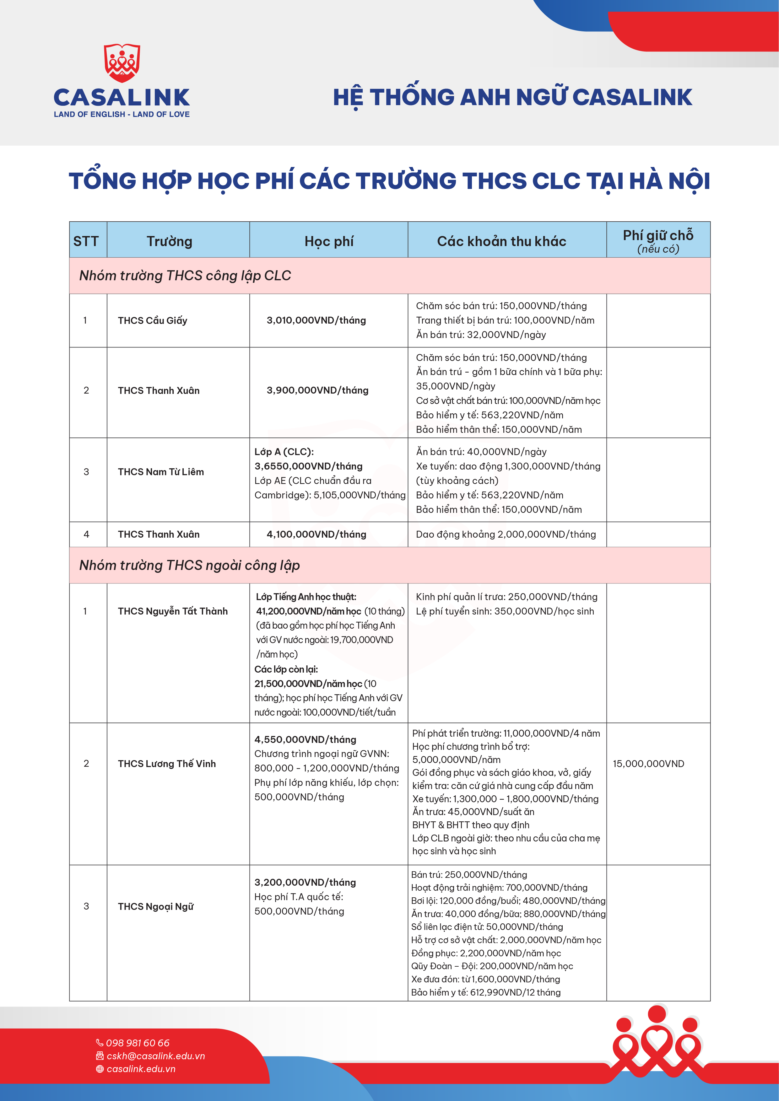 tong-hop-hoc-phi-cac-truong-clc-ha-noi (1)