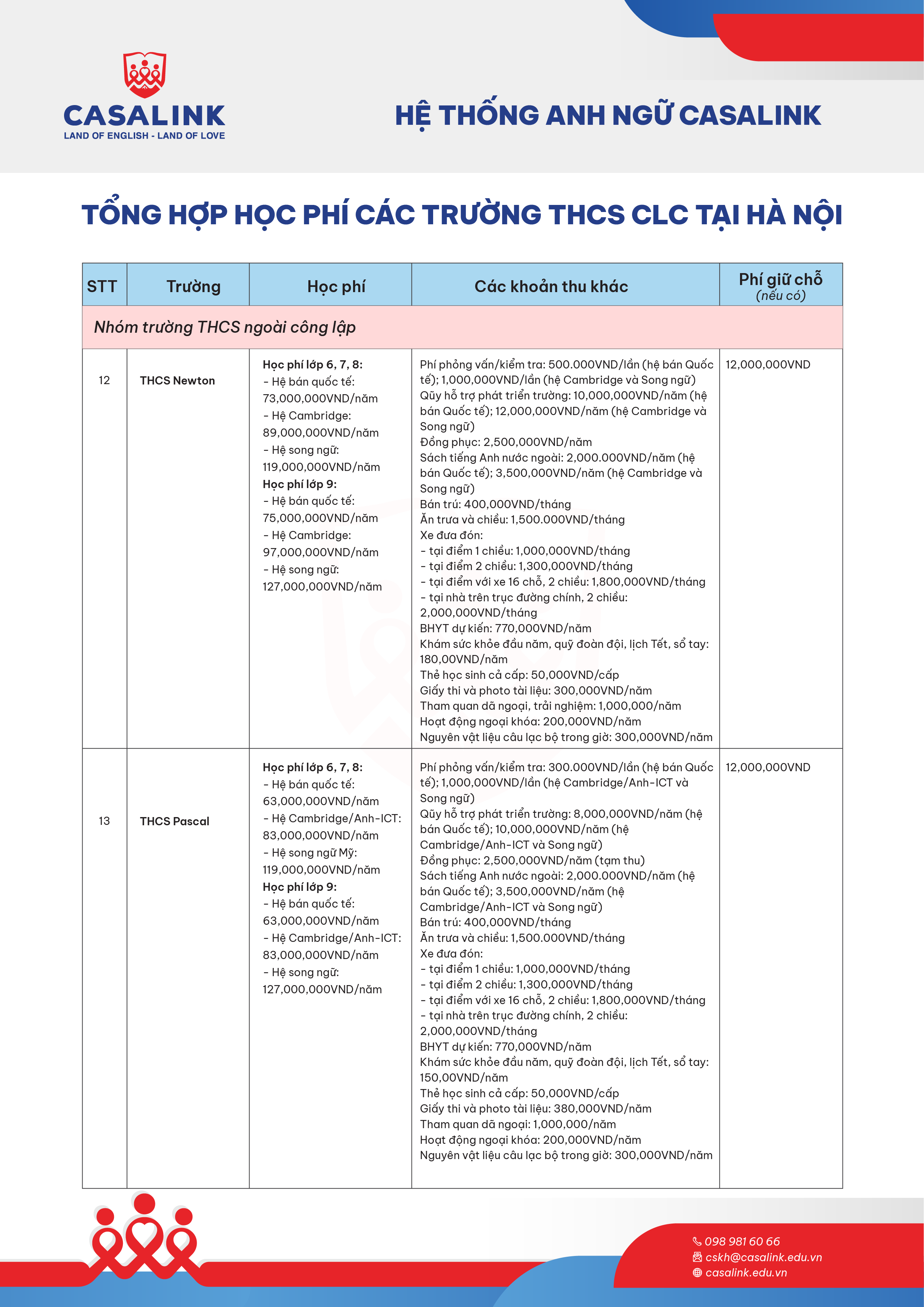 tong-hop-hoc-phi-cac-truong-clc-ha-noi (4)