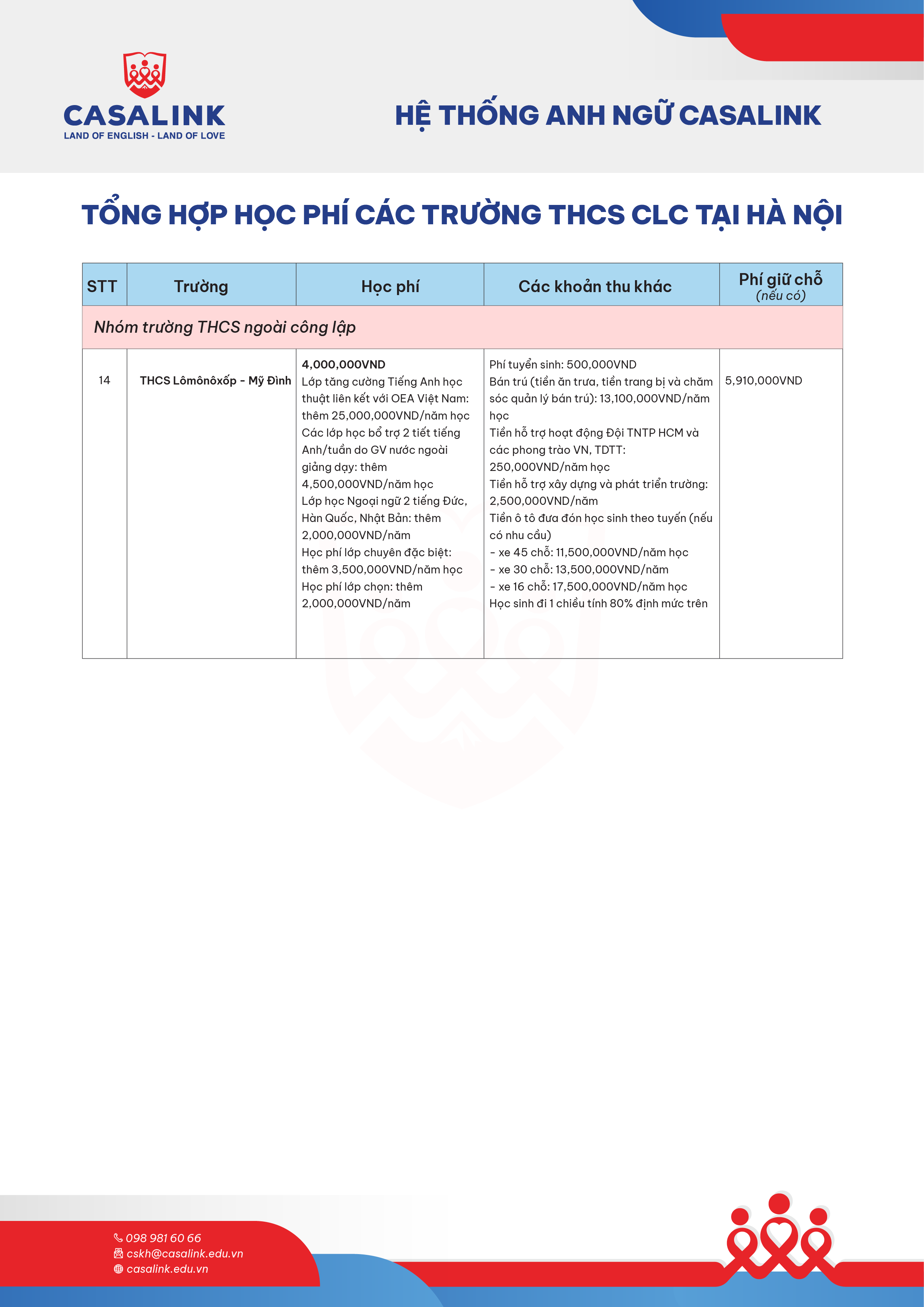 tong-hop-hoc-phi-cac-truong-clc-ha-noi (5)