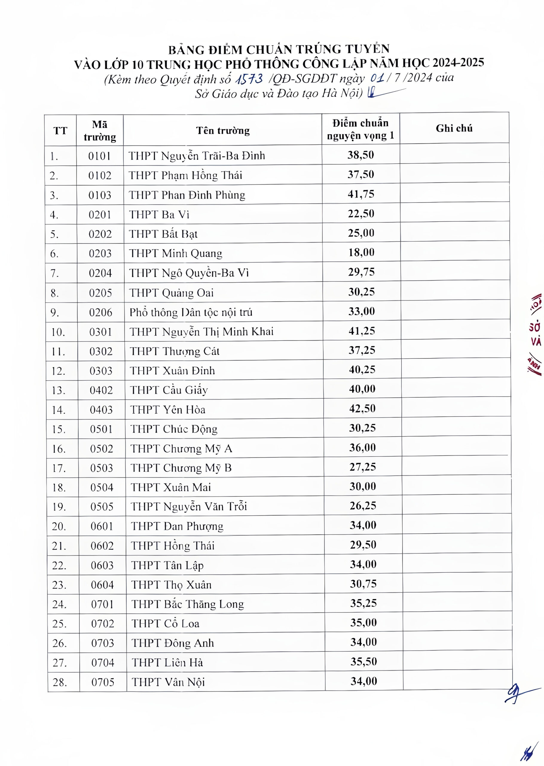 diem-chuan-vao-10-thpt-cong-lap-khong-chuyen (3)