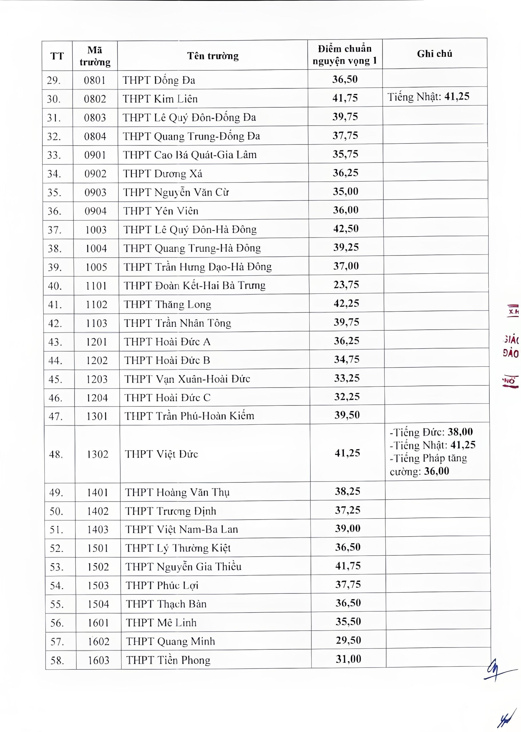 diem-chuan-vao-10-thpt-cong-lap-khong-chuyen (4)