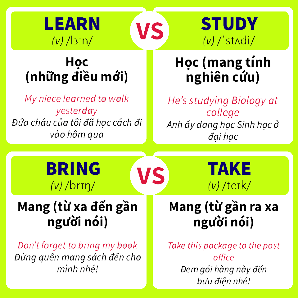 Các cặp từ dễ nhầm lẫn trong tiếng Anh