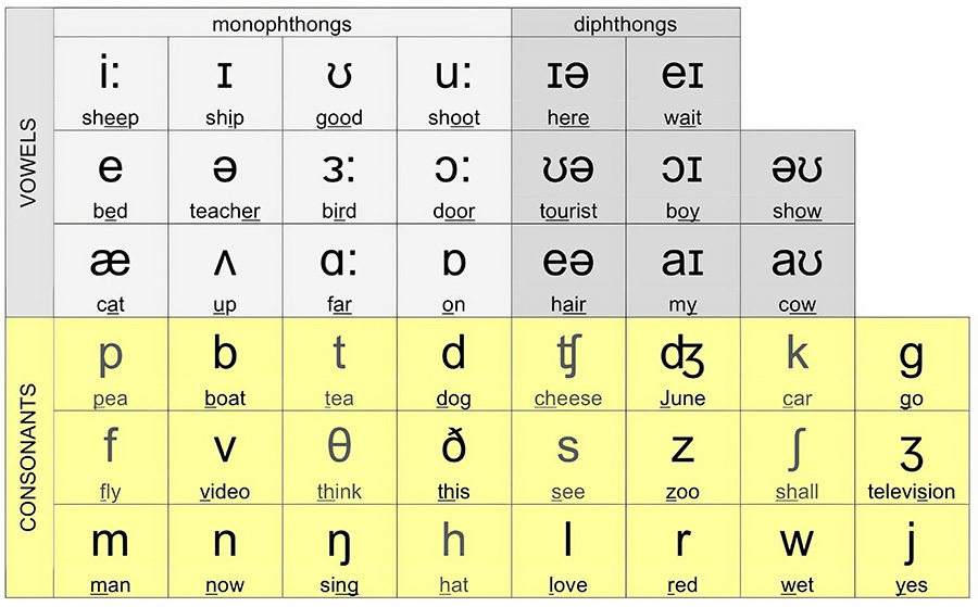 5-loi-thuong-gap-khi-hoc-nghe-tieng-anh (2)