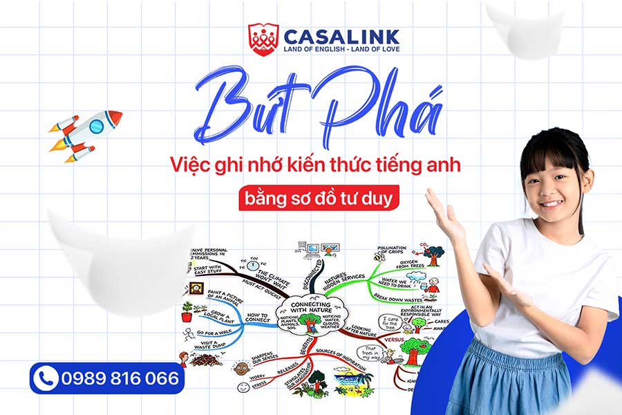 Bứt phá việc ghi nhớ kiến thức tiếng Anh bằng sơ đồ tư duy